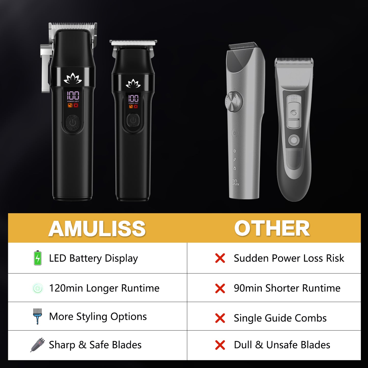 AMULISS Professional Hair Clippers and Trimmer Set for Men - Cordless Haircut Kit with LED Display, Zero-Gap T-Blade Mens Grooming Beard Trimmer for Family & Barber Use